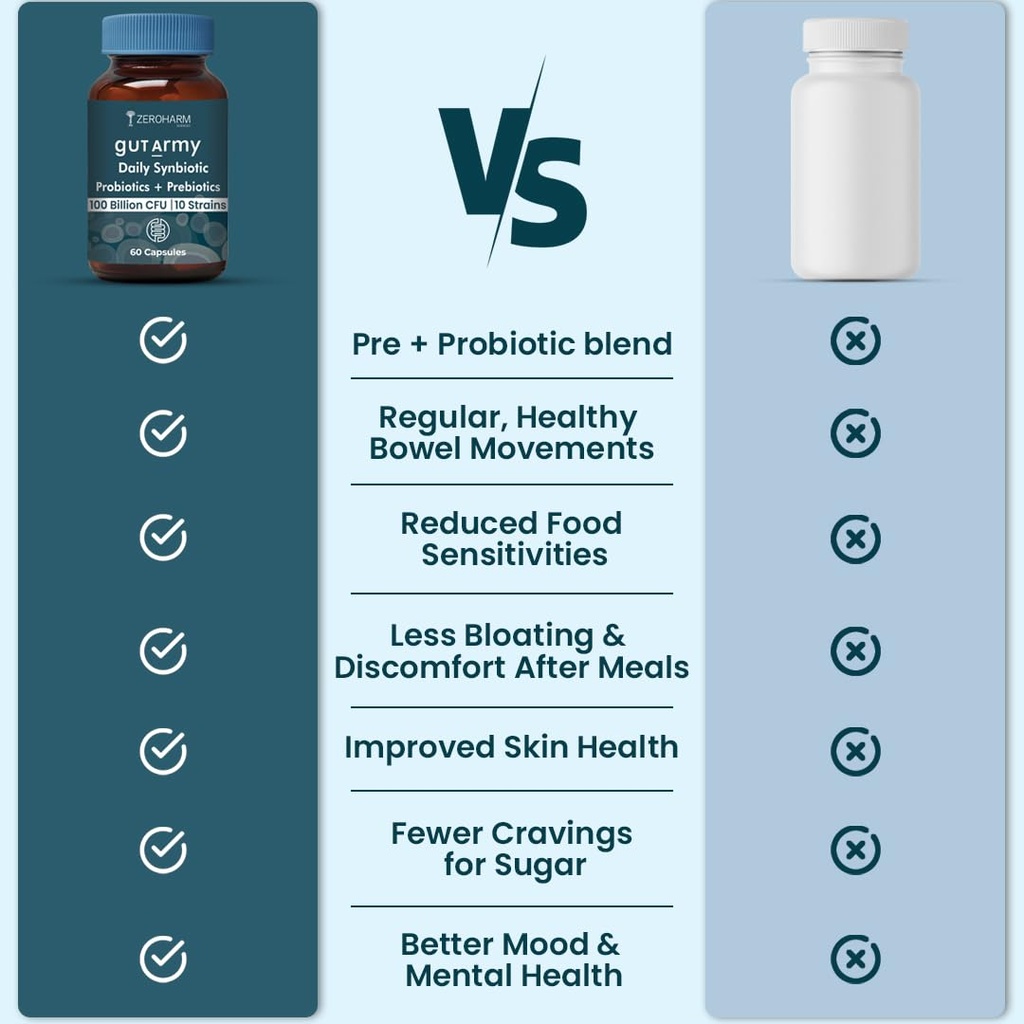 holistic-curcumin-gut-army-prebiotics-pr-61nXGGcJ0HL.jpg