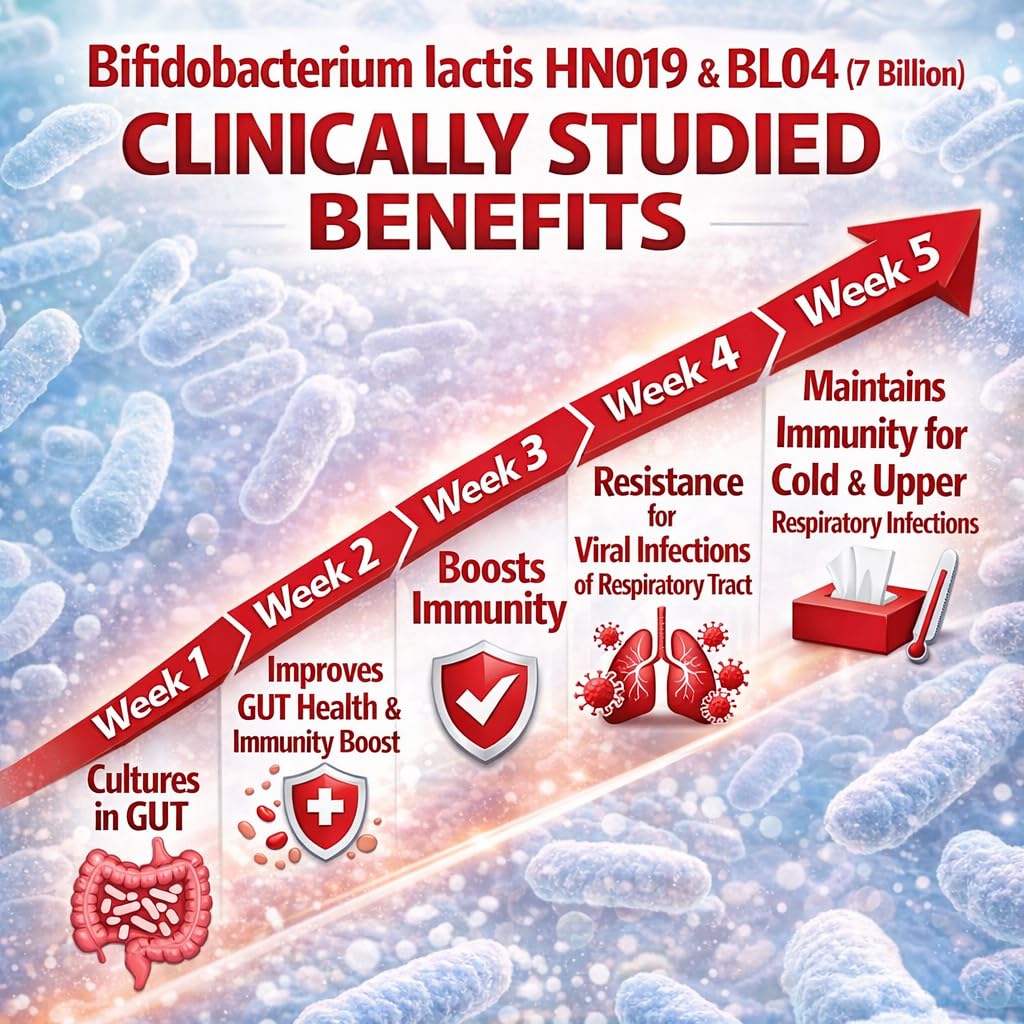 immunity-health-probiotics-prebiotics-sa-71NRpuRCl7L.jpg