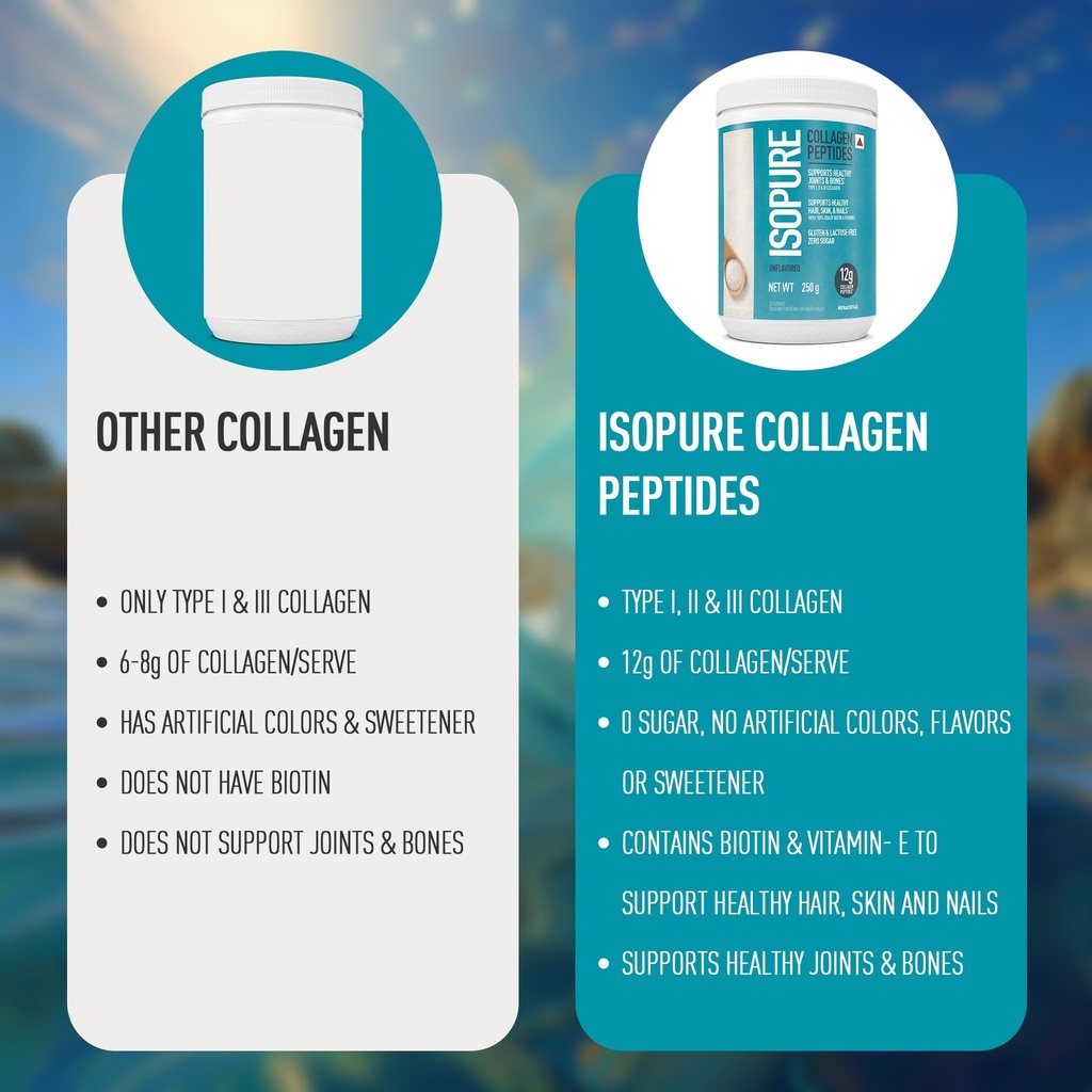 isopure-collagen-peptides-12g-serve-250g-71itplWmQUL.jpg