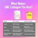 gnc-marine-collagen-i-india-s-only-10g-c-61rL23sg0+L.jpg