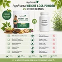 weight-loss-powder-250g-ayurvedic-fat-lo-71ONoEekEGL.jpg