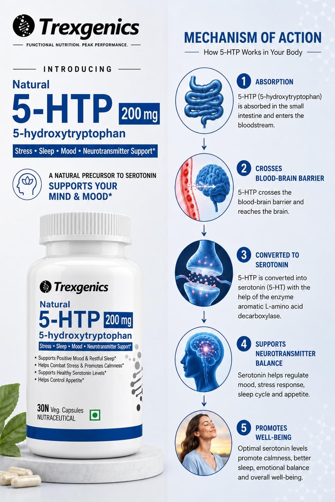 trexgenics-5-htp-hydroxytryptophan-200-m-71Z8j3Vo7CL.jpg
