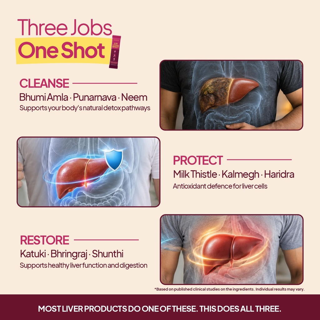 ayuvya-liv-cleanse-shots-for-liver-detox-71UK3Dg8VDL.jpg