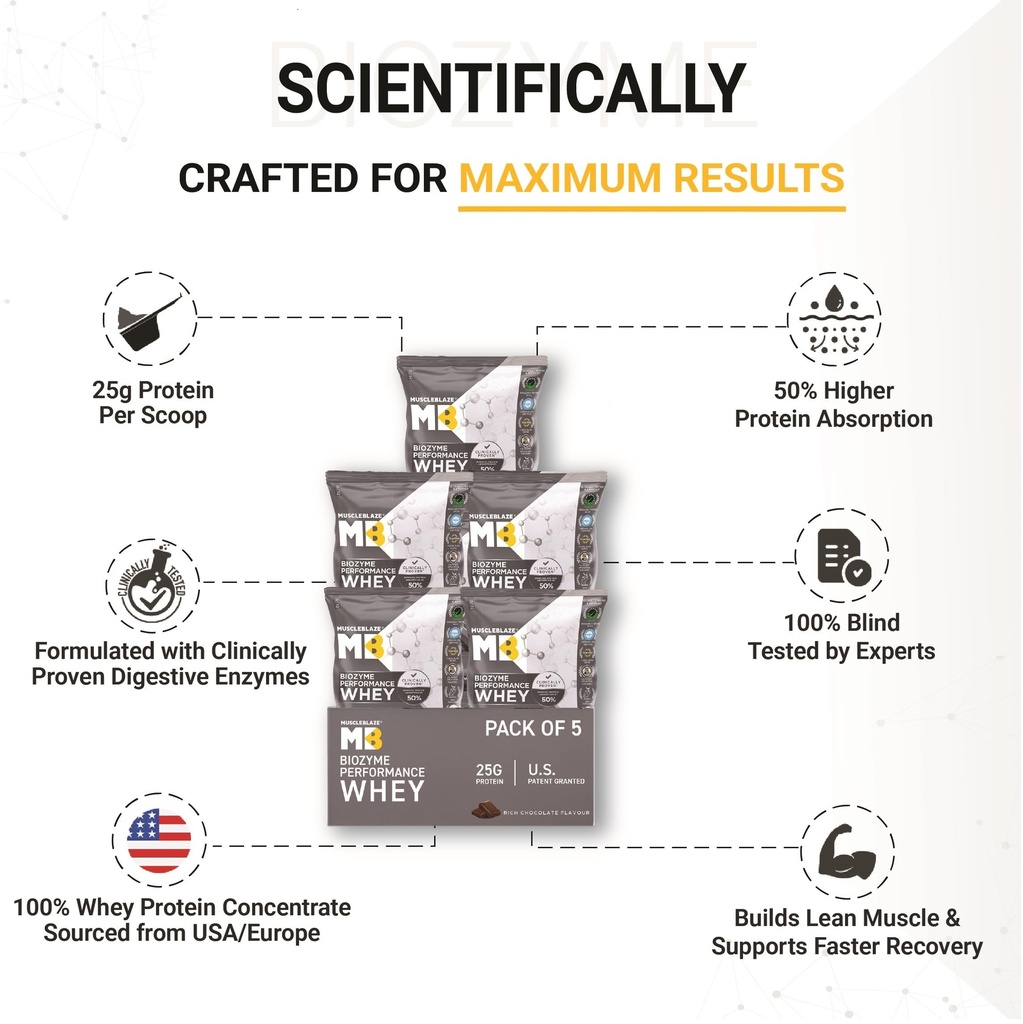 muscleblaze-biozyme-performance-whey-pro-91oD3QjSSrL.jpg
