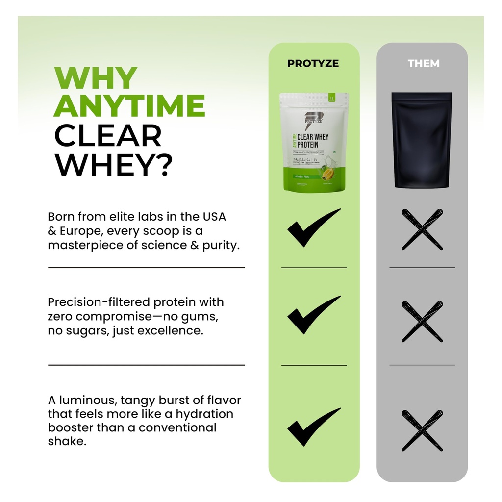protyze-anytime-clear-whey-protein-isola-719M+zNxYcL.jpg
