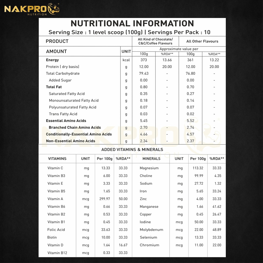 nakpro-gold-weight-gainer-high-carbs-hig-81sRAx6P6eL.jpg
