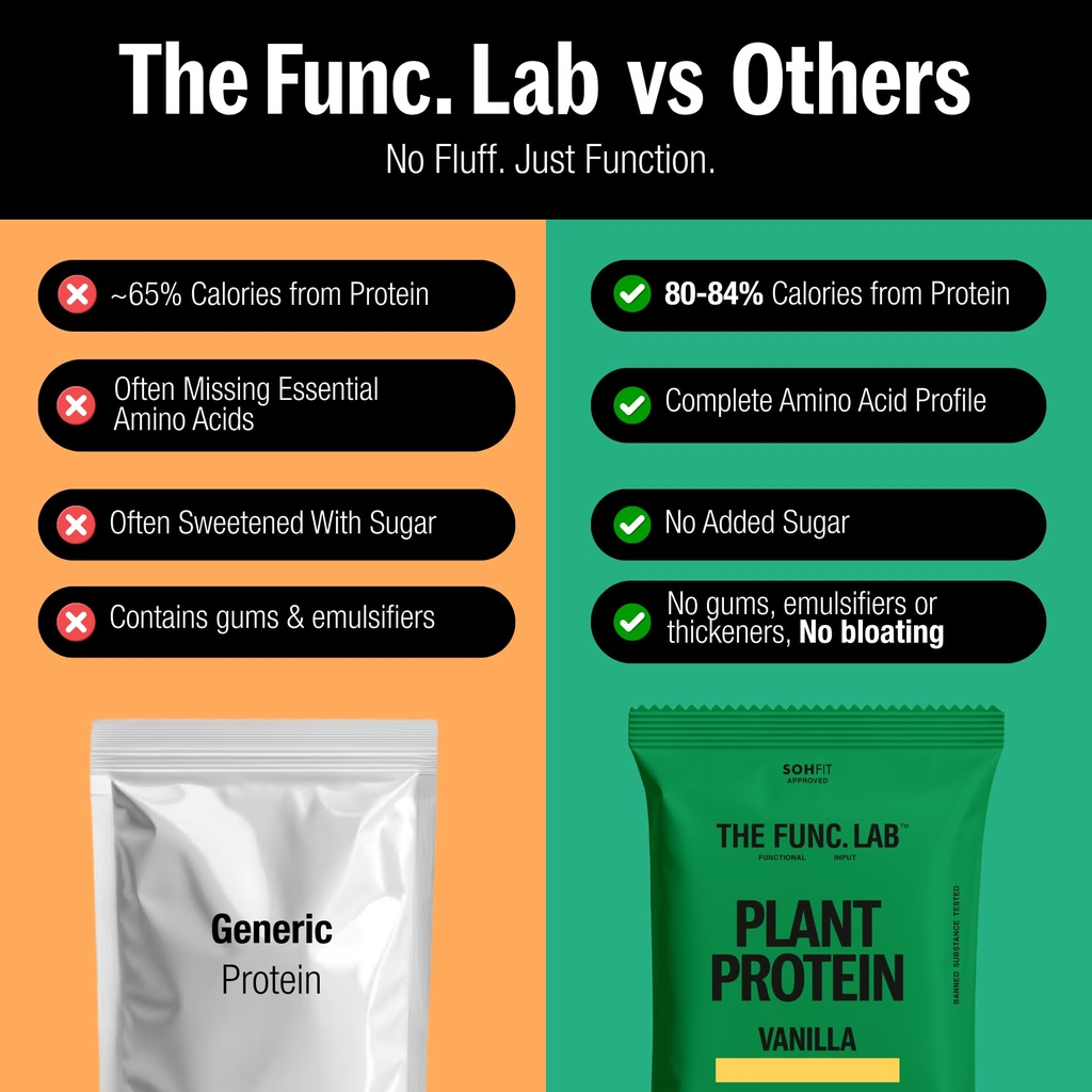 the-func-lab-plant-protein-assorted-flav-71eYIMWy7NL.jpg
