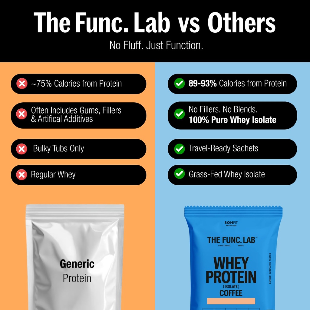 the-func-lab-whey-protein-isolate-assort-71O+rZp8WSL.jpg