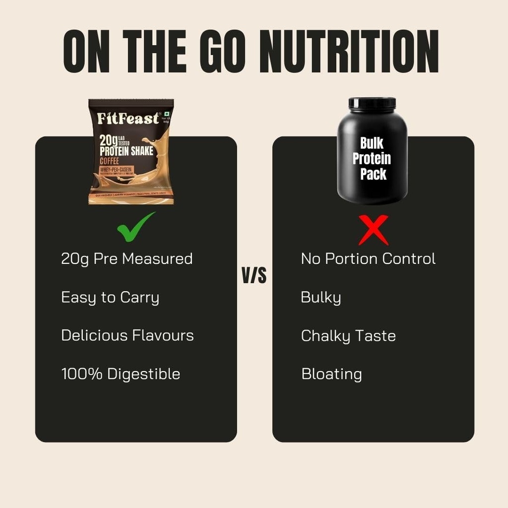 fitfeast-protein-shake-sachet-coffee-fla-51I0Z0GZNKL.jpg