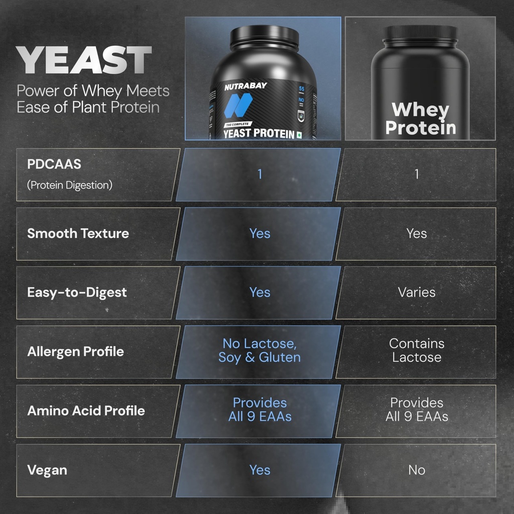 nutrabay-fermented-yeast-protein-powder--81JLBQitcBL.jpg
