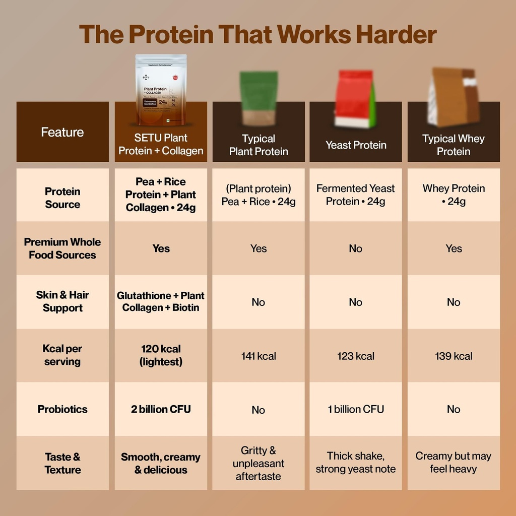 setu-plant-protein-veg-collagen-24g-prot-715Lq68yRvL.jpg