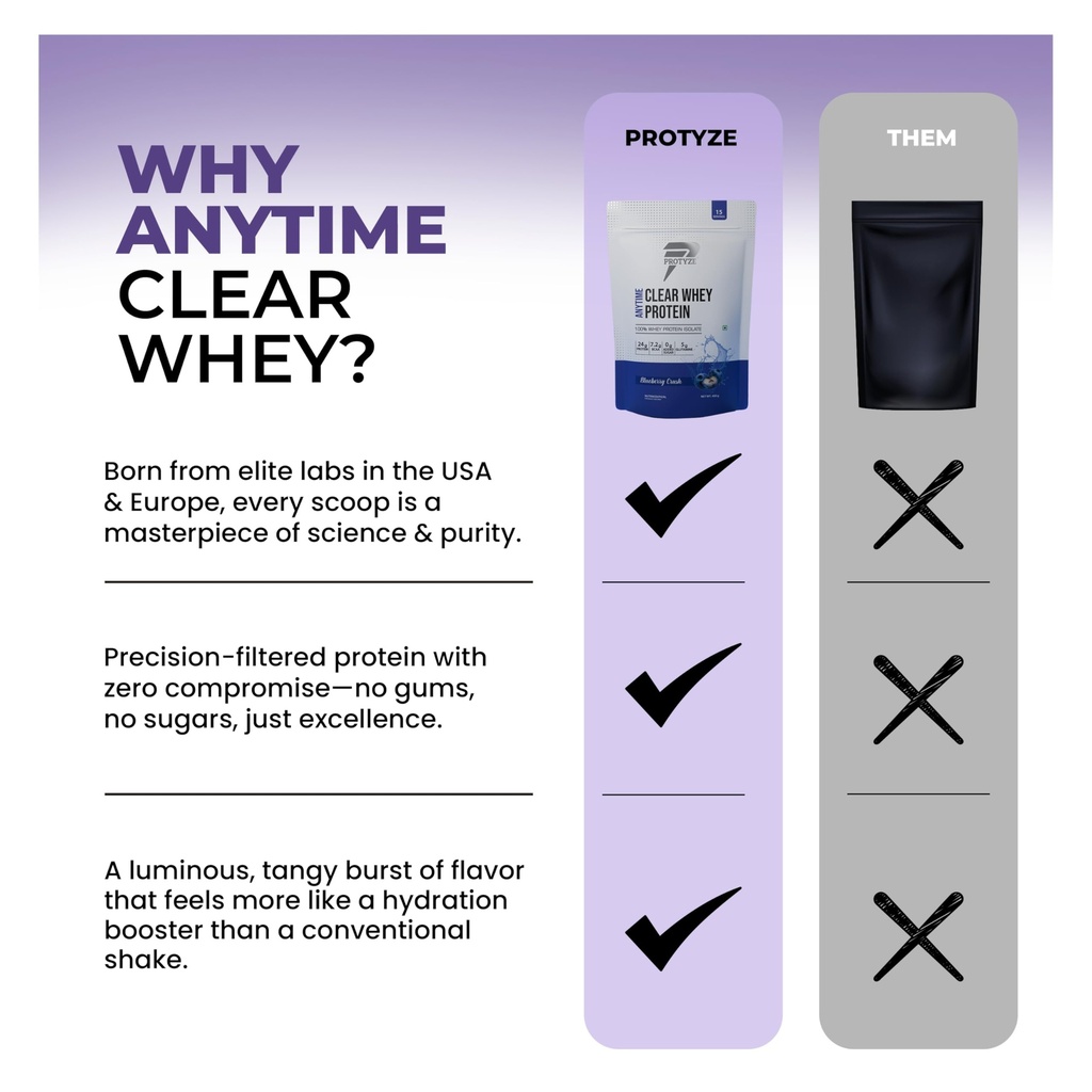 protyze-anytime-clear-whey-protein-isola-71GFVWqEkCL.jpg