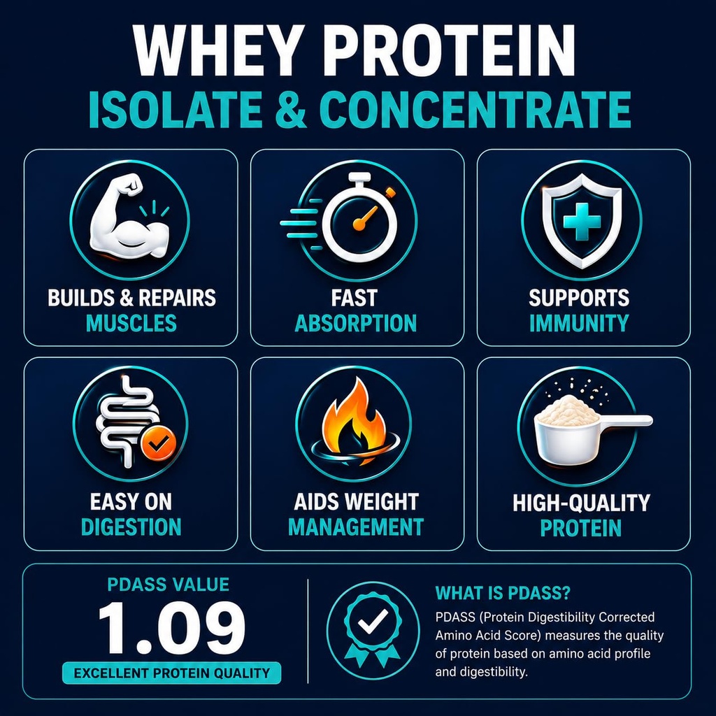 ignite-whey-protein-powder-1kg-25g-prote-715kGykTZVL.jpg