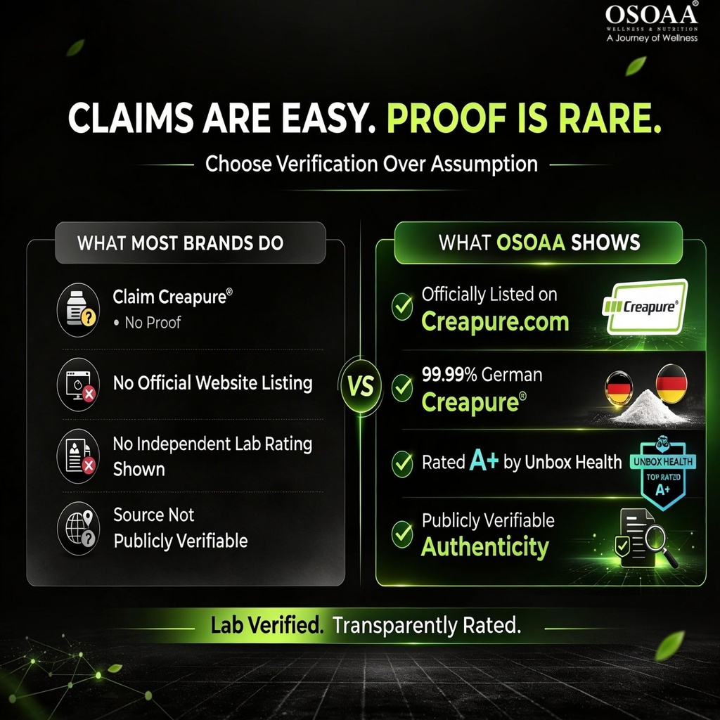 osoaa-100-creapure-from-germany-microniz-81EaVTsDldL.jpg