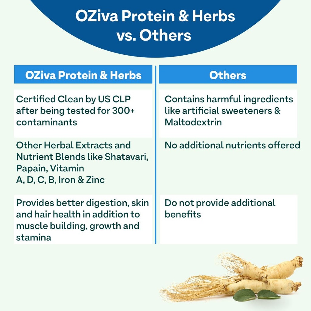oziva-protein-herbs-for-men-chocolate-i--61omuSk06HL.jpg