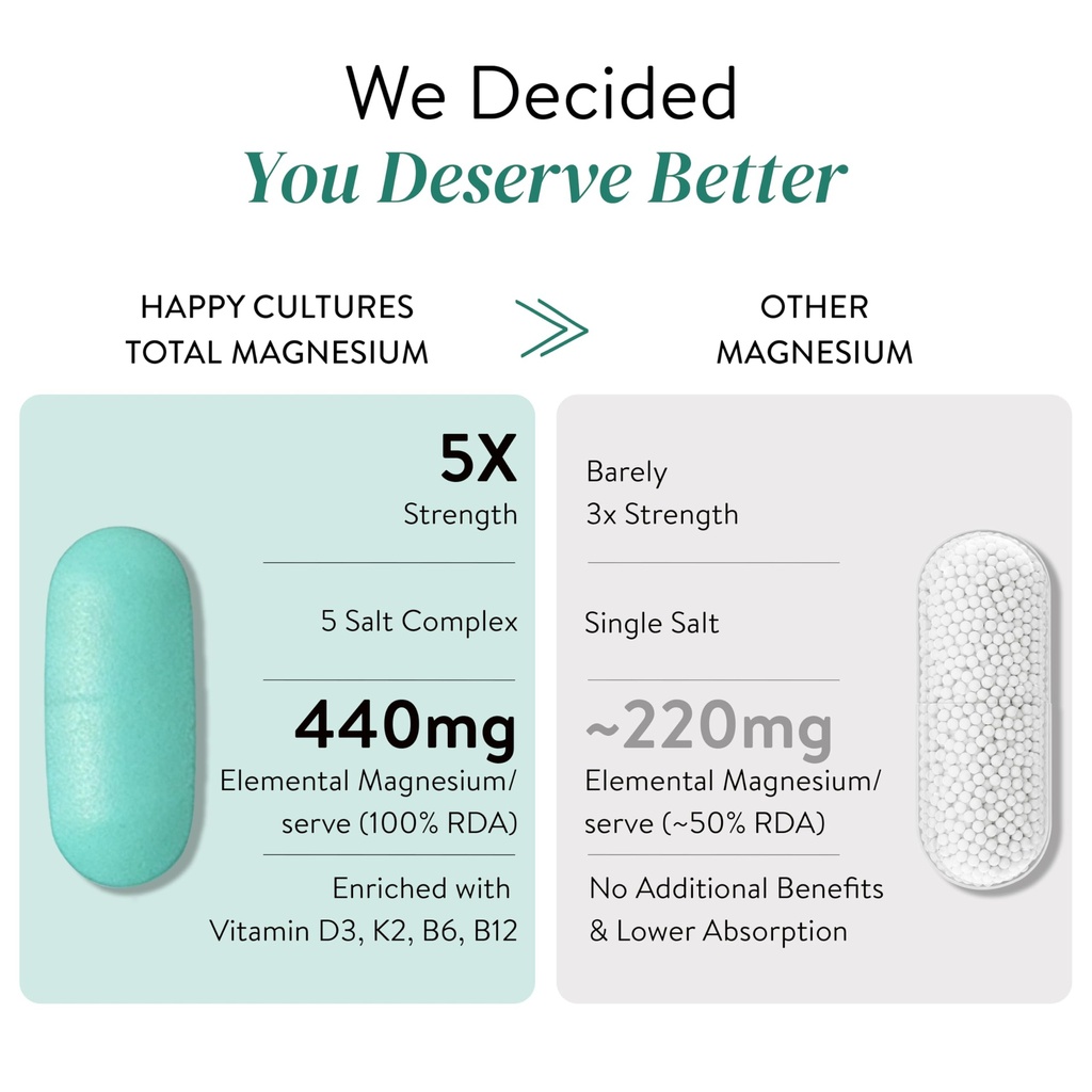 happy-cultures-5x-total-magnesium-glycin-717p3WwMOGL.jpg
