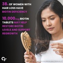 carbamide-forte-biotin-tablets-for-hair--81Yl3yiw5uL.jpg