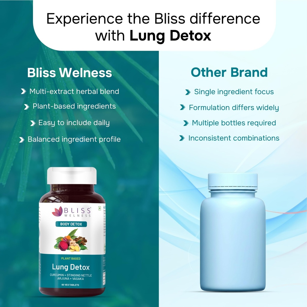 bliss-welness-lung-detox-curcumin-stingi-81y1SC8FnYL.jpg