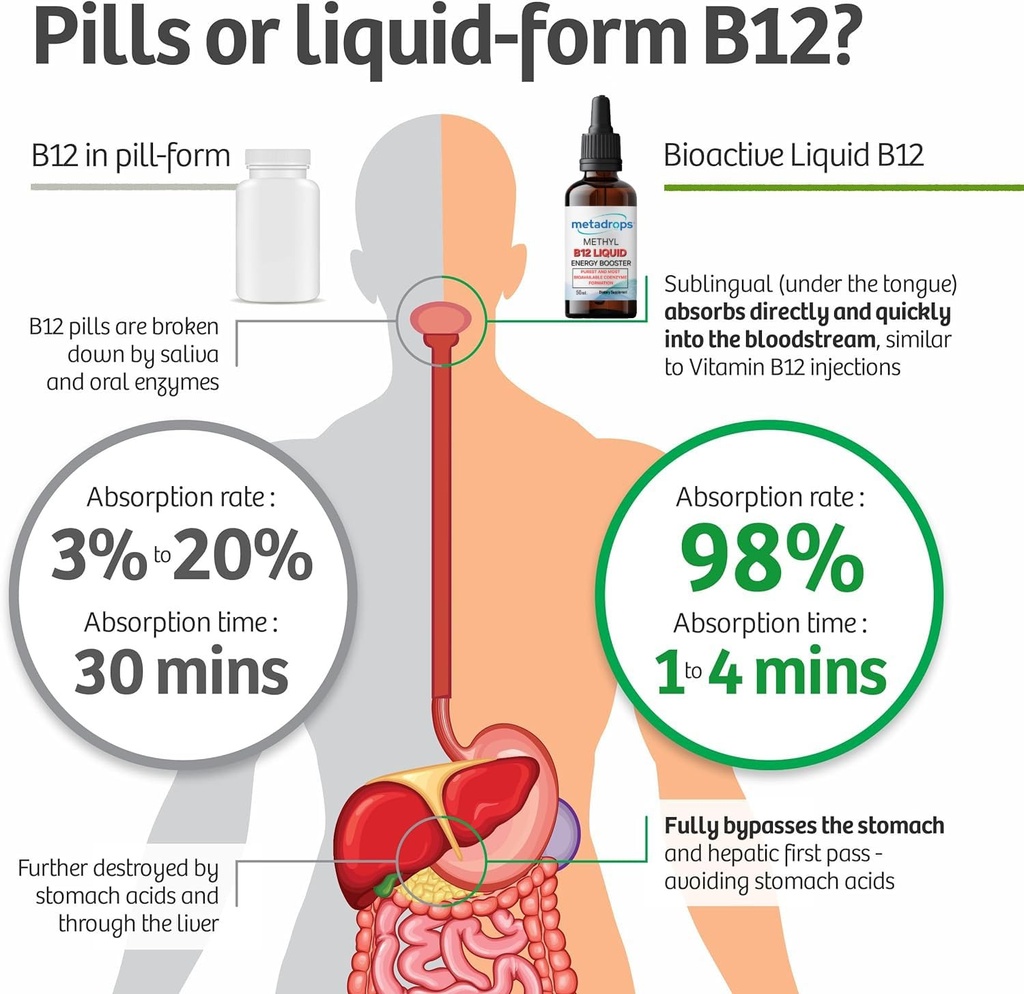 vitamin-b12-liquid-drops-high-potency-su-71wzCprS8rL.jpg