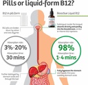 vitamin-b12-liquid-drops-high-potency-su-71wzCprS8rL.jpg