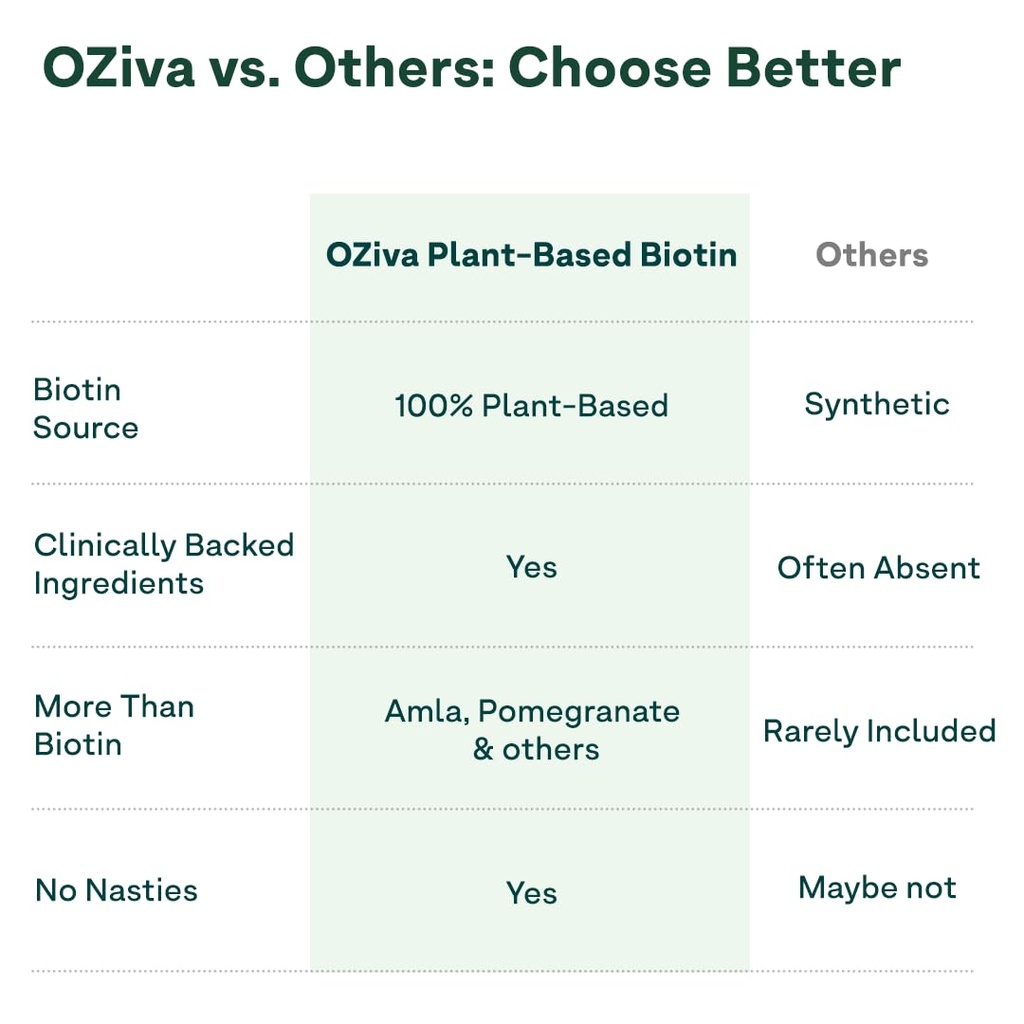 oziva-plant-based-biotin-for-hair-growth-51CGJ3lXJ1L.jpg