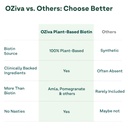 oziva-plant-based-biotin-for-hair-growth-51CGJ3lXJ1L.jpg