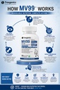 trexgenics-mv99-multivitamin-one-a-day-e-712YQfuh6oL.jpg