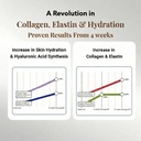 redpine-vegan-collagen-booster-pycnogeno-71ZbO-6nE+L.jpg