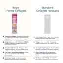 briyo-forme-collagen-hyaluronic-acid-10--71OhIiUaC1L.jpg
