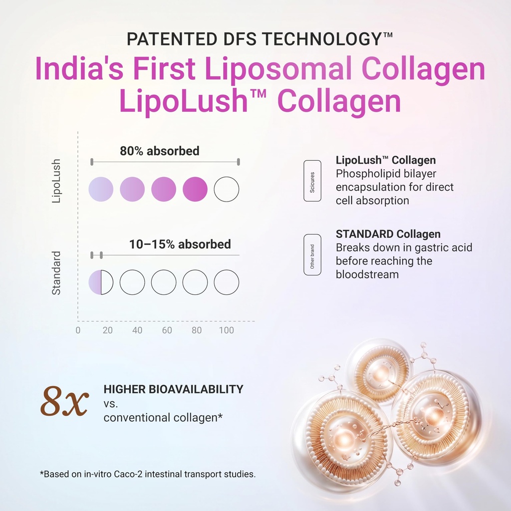 clear-collagen-5g-liposomal-marine-colla-812QmI+K6gL.jpg
