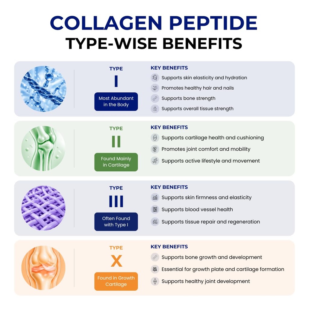collagen-peptide-type-i-ii-iii-x-for-ski-61P5MGSuaBL.jpg
