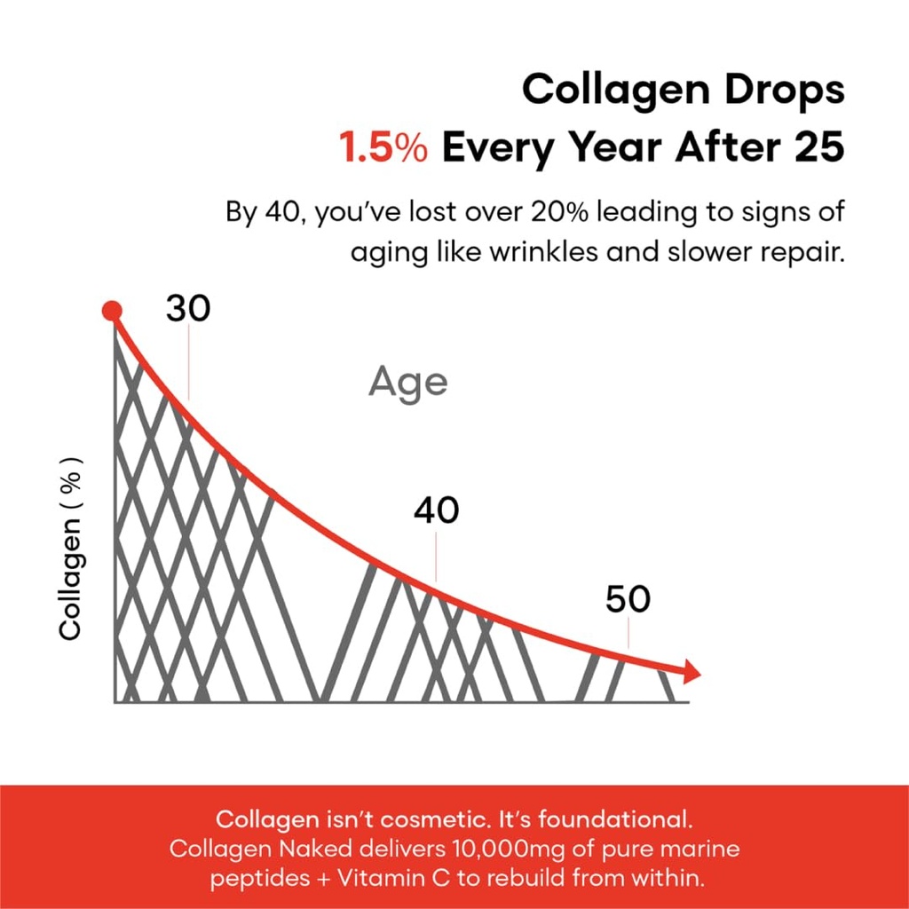 yourhappylife-collagen-naked-and-advance-61mg0MVv7zL.jpg