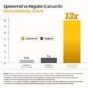 cellular-prime-liposomal-curcumin-vitami-61J2A-uBItL.jpg