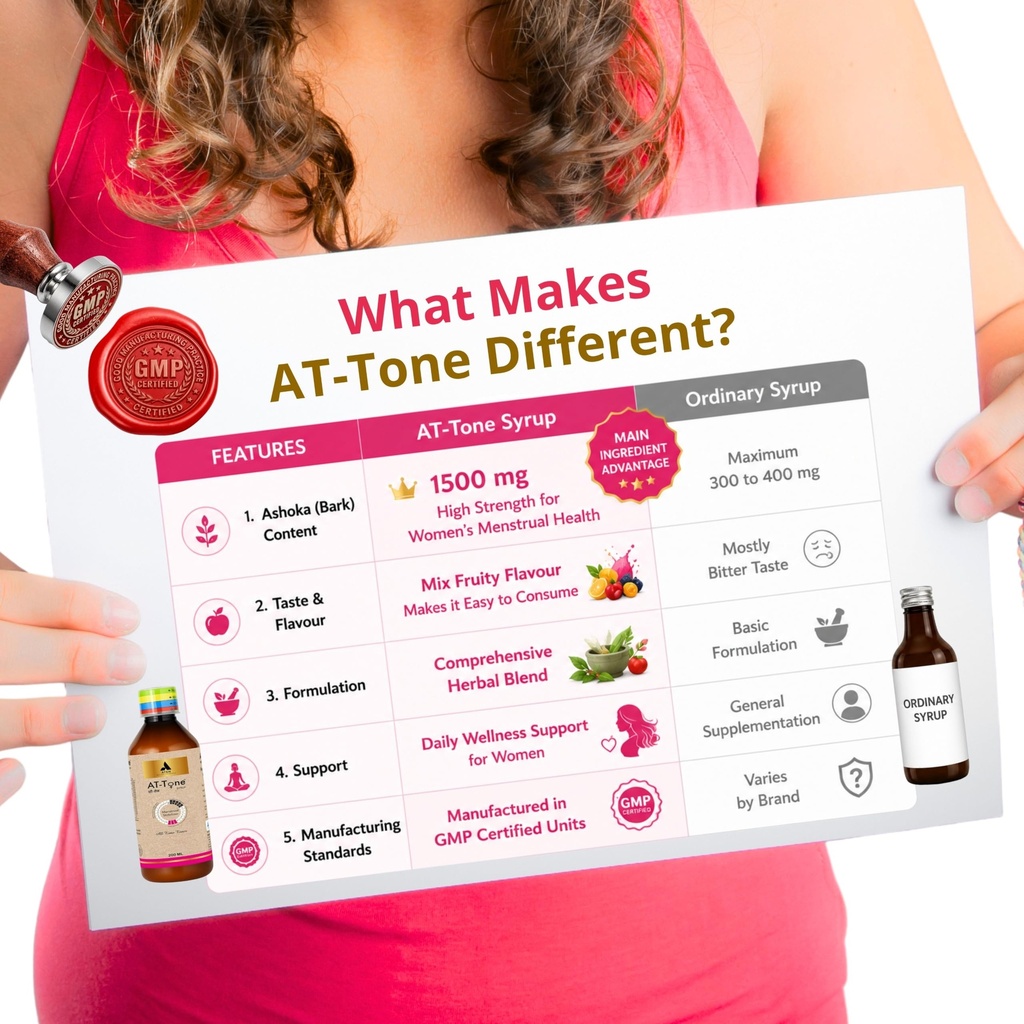 at-tone-syrup-uterine-tonic-menstrual-st-81SjGGKRMiL.jpg