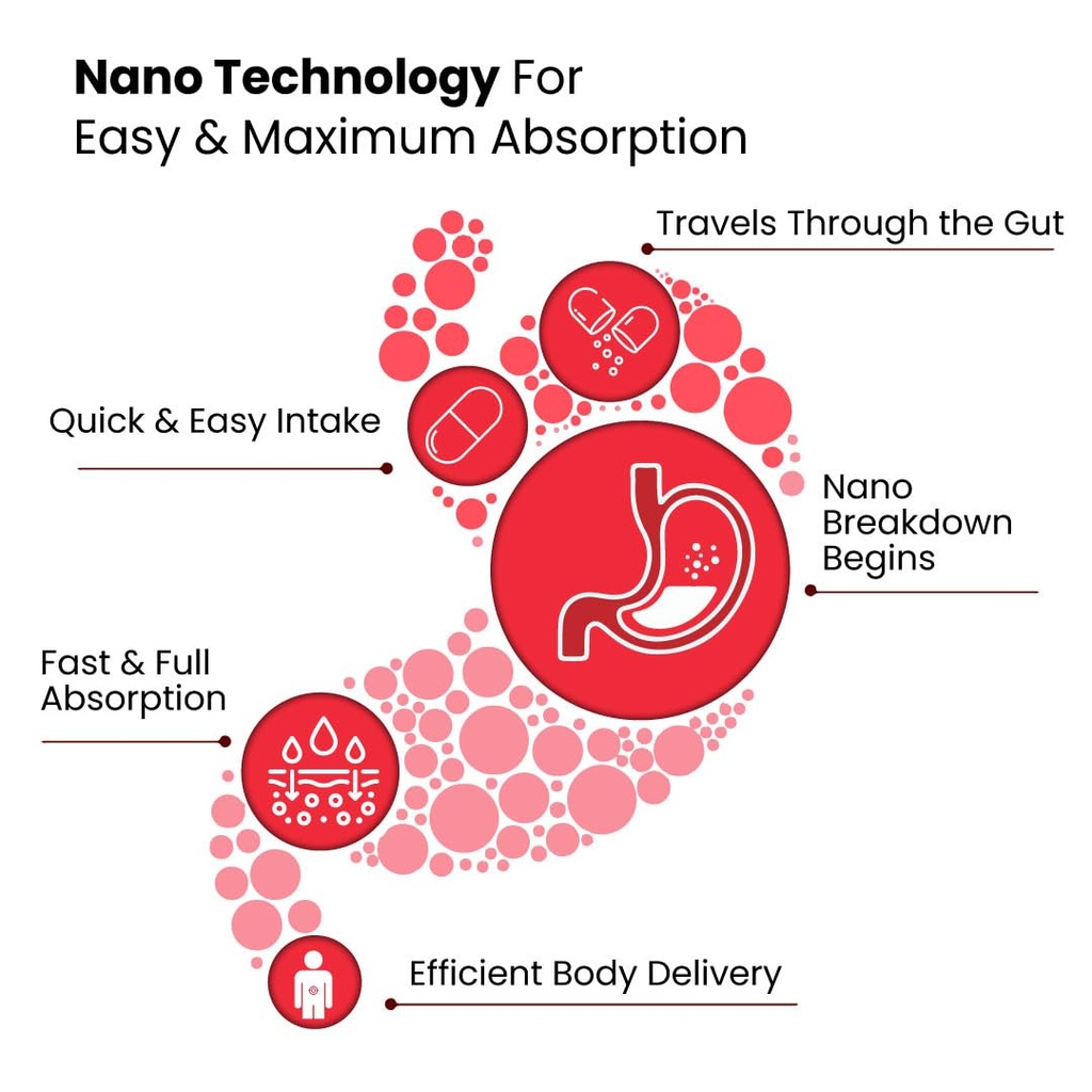 zeroharm-fat-burner-tablets-garcinia-cam-616WJDhRBpL.jpg