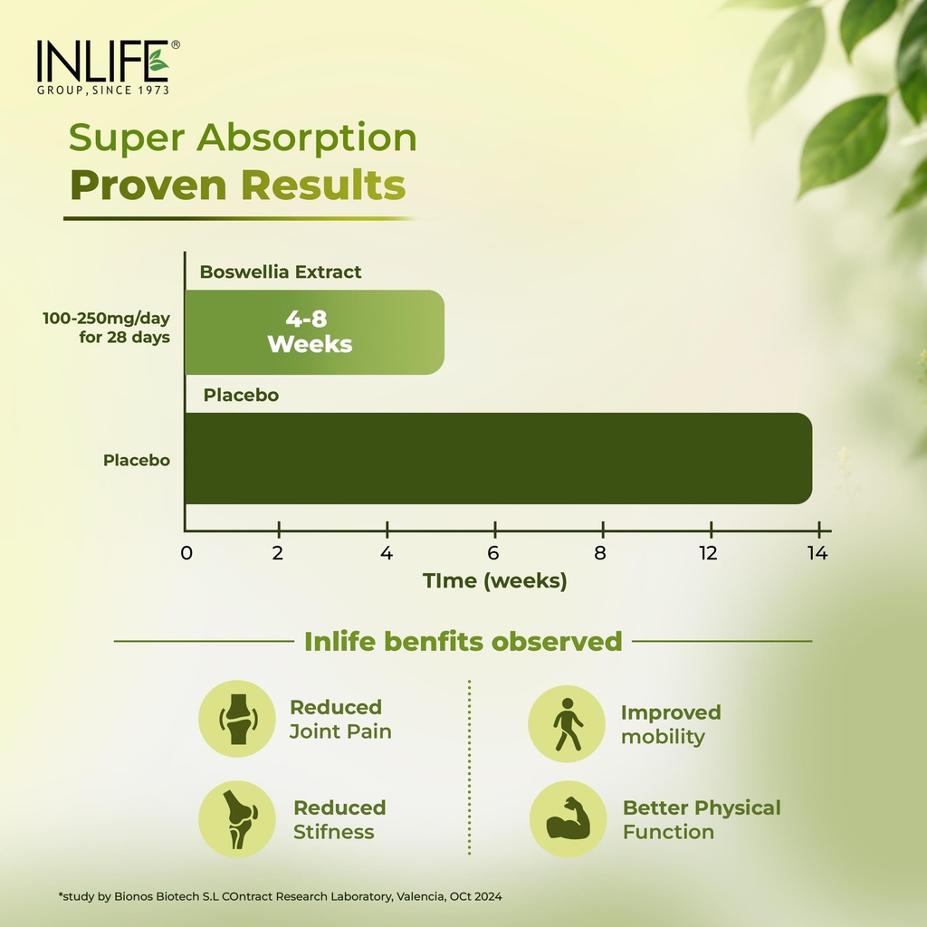 inlife-boswellia-serrata-supplement-400m-71PRkbytuKL.jpg