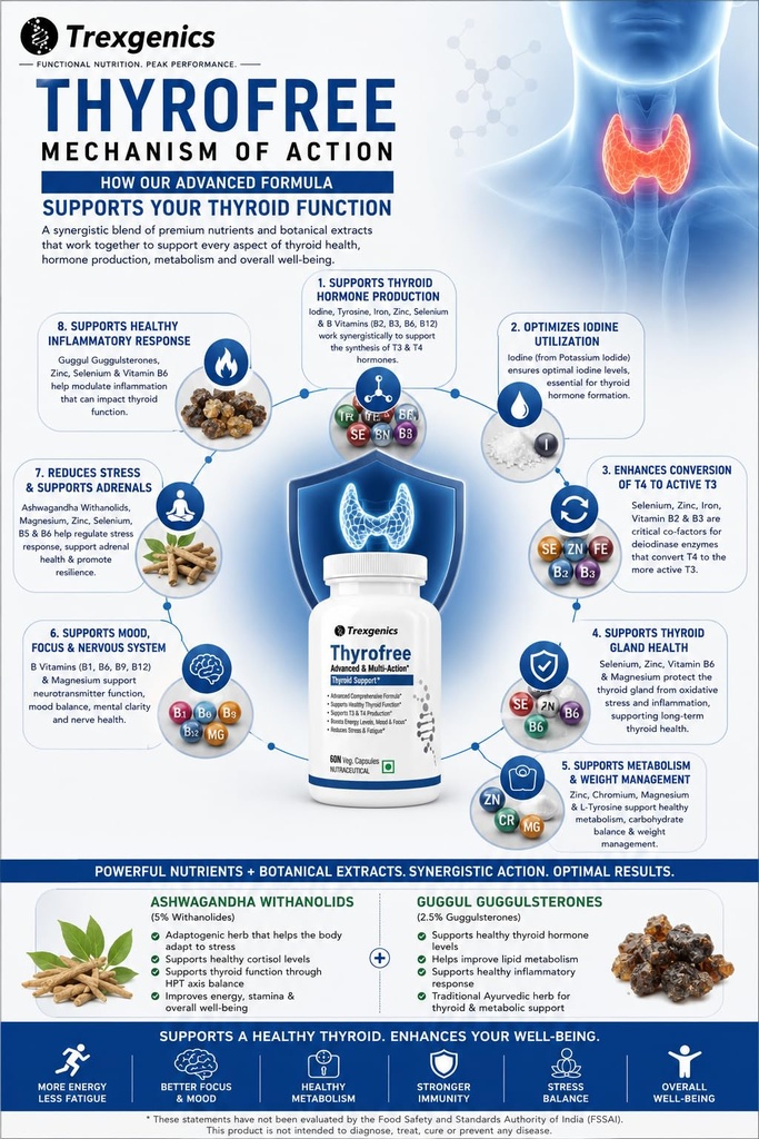 trexgenics-thyrofree-comprehensive-thyro-716I0YzAbnL.jpg