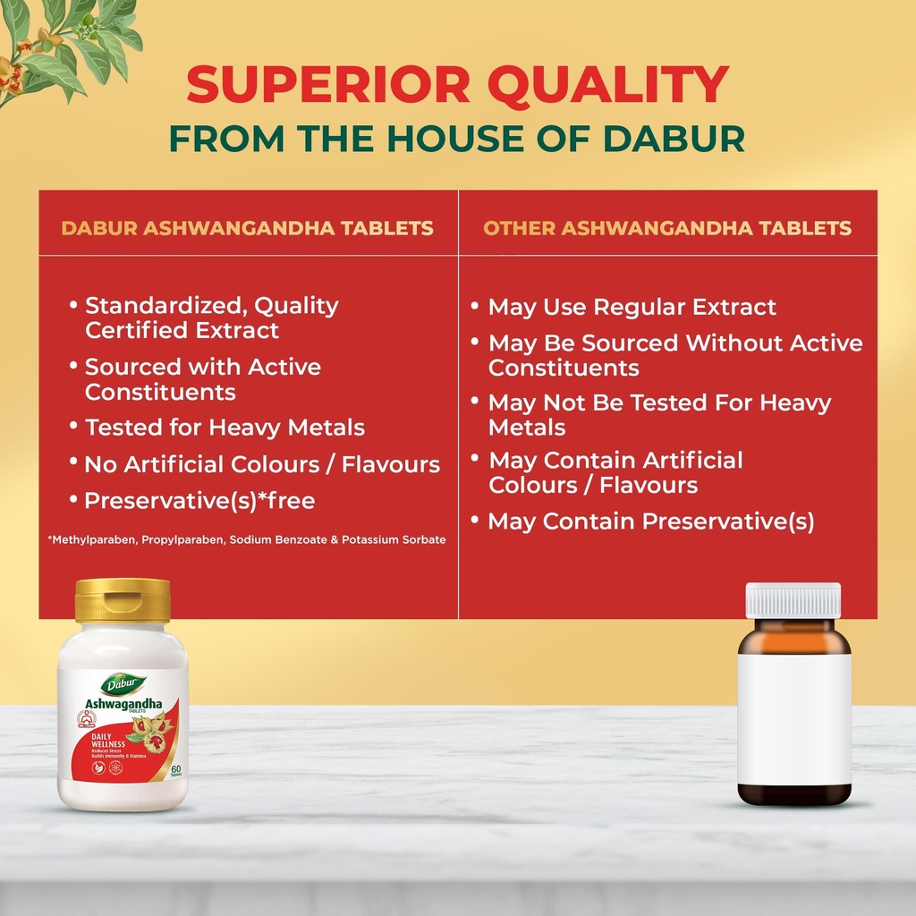dabur-ashwagandha-tablets-60-tabs-genera-71FQL+zd1cL.jpg