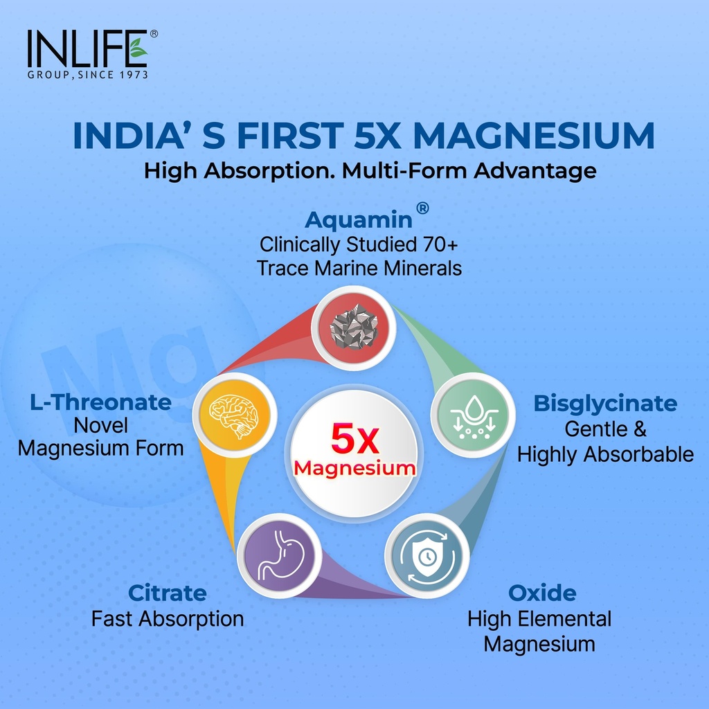 inlife-5x-magnesium-complex-with-l-threo-81jN5fWB2fL.jpg