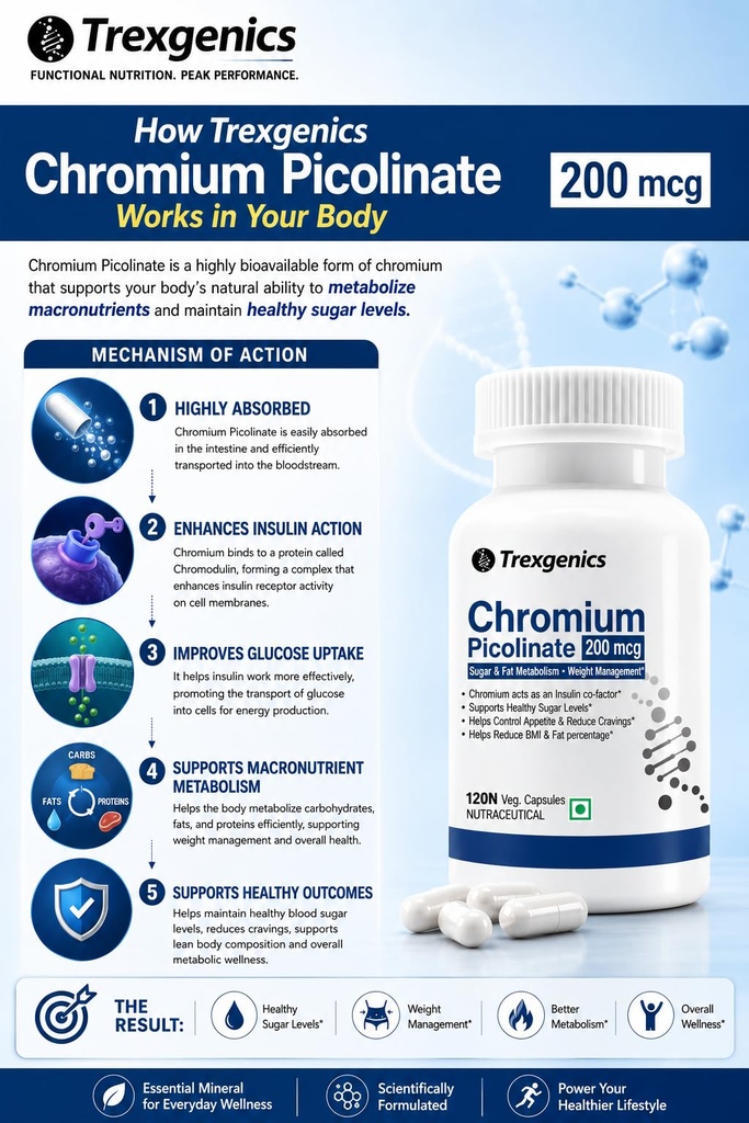trexgenics-chromium-picolinate-200-mcg-e-711bgFVofIL.jpg