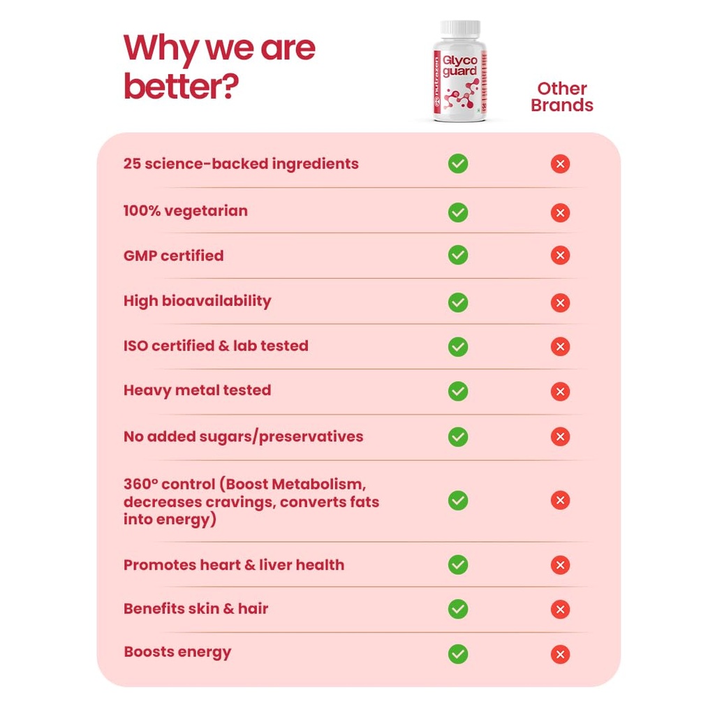 glycoguard-30-tablets-supports-balanced--61gtP4zKGFL.jpg