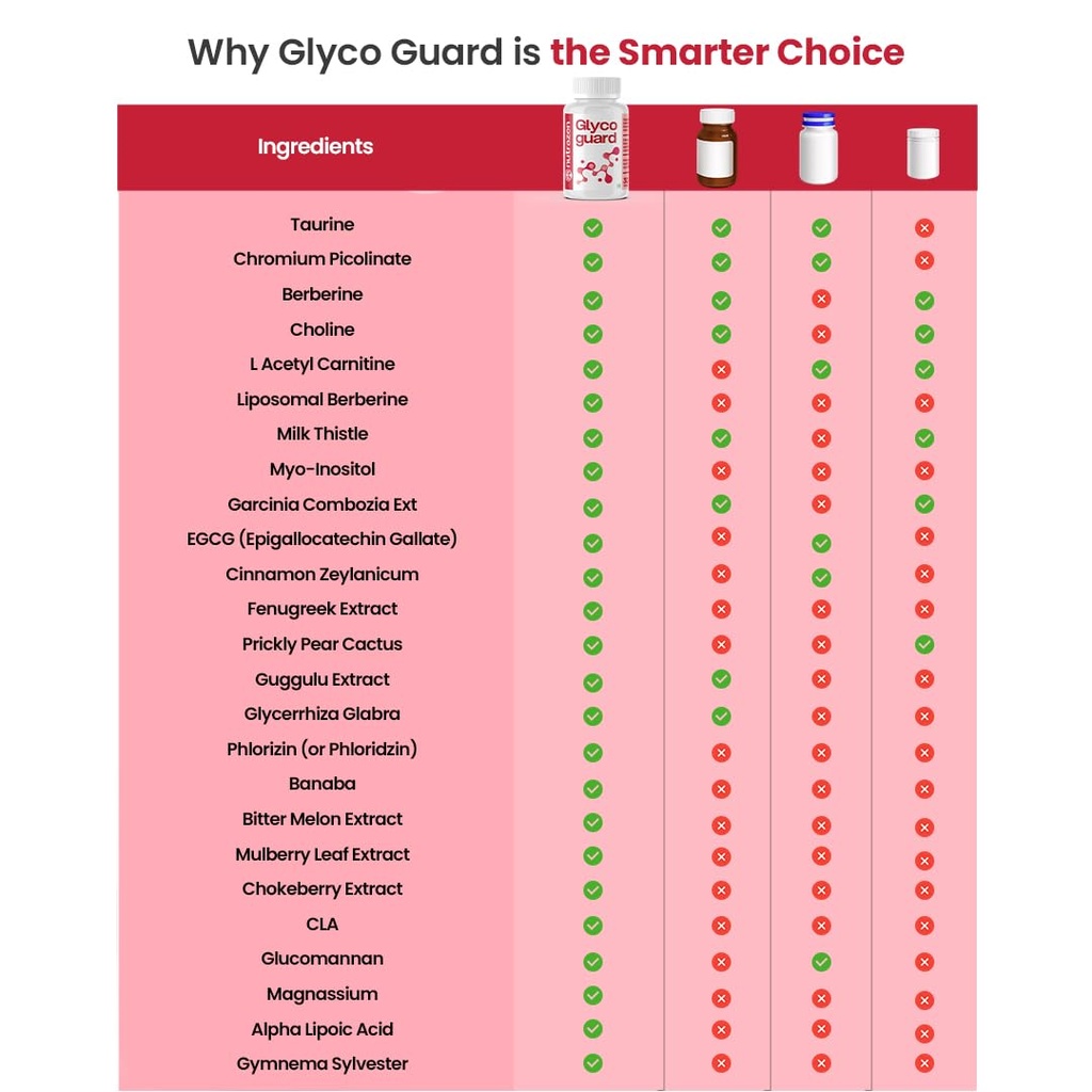 glycoguard-30-tablets-supports-balanced--61K25X-a2uL.jpg