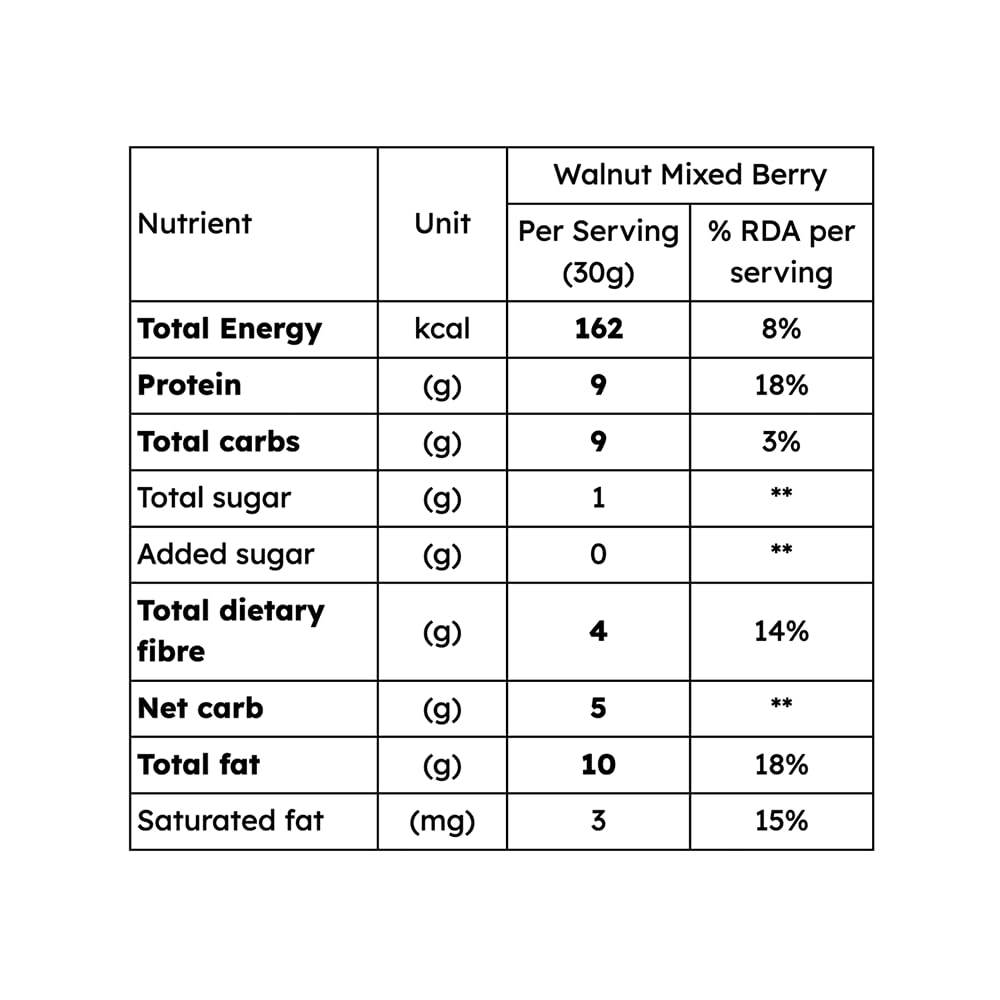 goearnest-walnut-mixed-berries-low-carb--51qLjeROBDL.jpg