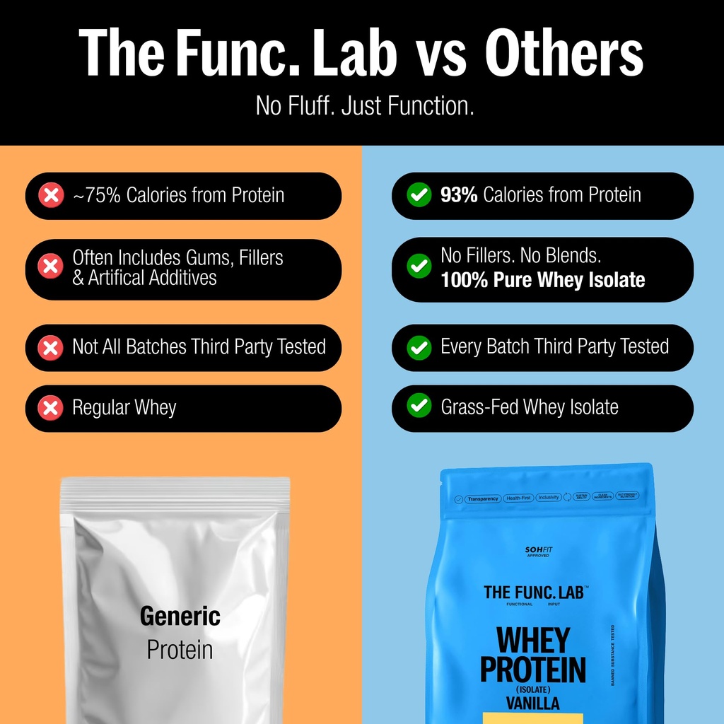 the-func-lab-whey-protein-isolate-vanill-71xanXkVWRL.jpg