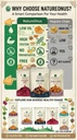natureonus-high-protein-chips-combo-pack-61Kc5RdTuLL.jpg