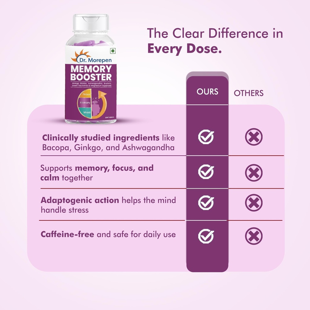 dr-morepen-memory-focus-mood-tablets-enr-71K55m4uO5L.jpg