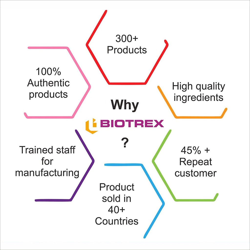 biotrex-nutraceuticals-thiamin-vitamin-b-710gqyu1oXL.jpg