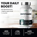 zespo-benfotiamine-450mg-vitamin-b1-with-71d+69-DCwL.jpg