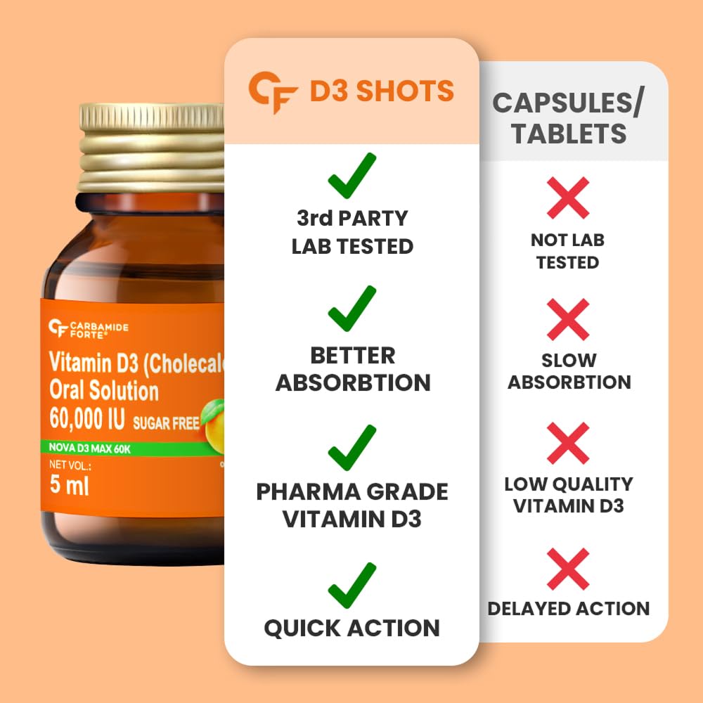 carbamide-forte-vitamin-d3-shots-60000-i-61HGP4X1WjL.jpg