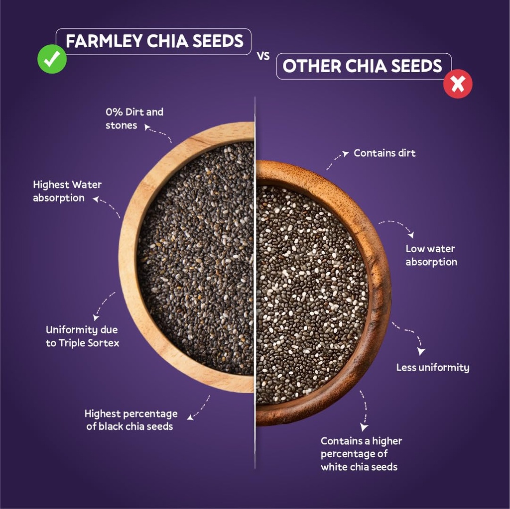 farmley-chia-seeds-200g-i-seeds-for-eati-71Dvg8p3n6L.jpg